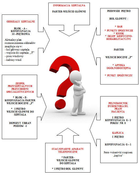 Praktyczne wskazówki